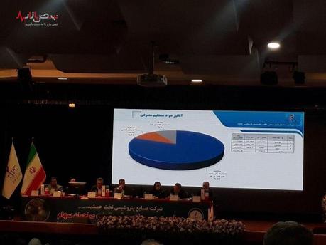 ثبت رکورد‌های تولید و فروش در شرکت صنایع پتروشیمی تخت جمشید