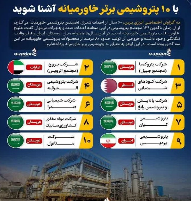 پردیس تنها پتروشیمی برتر ایران در خاورمیانه